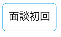 保険の相談